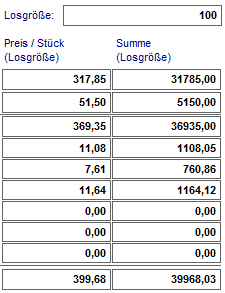 7. Losgrößen