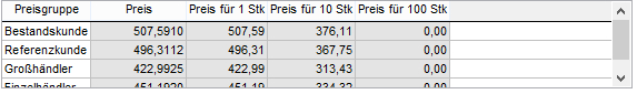 6. Preisgruppen