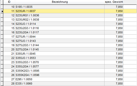 2. Datensätze