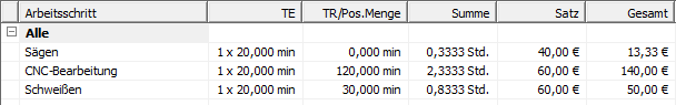 5. Arbeitsplan