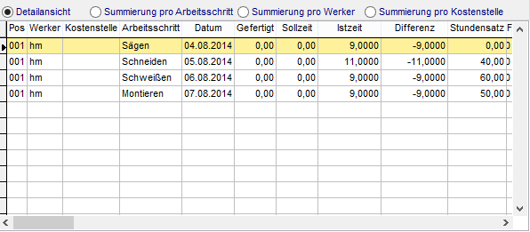 2. Zeiterfassungsdaten